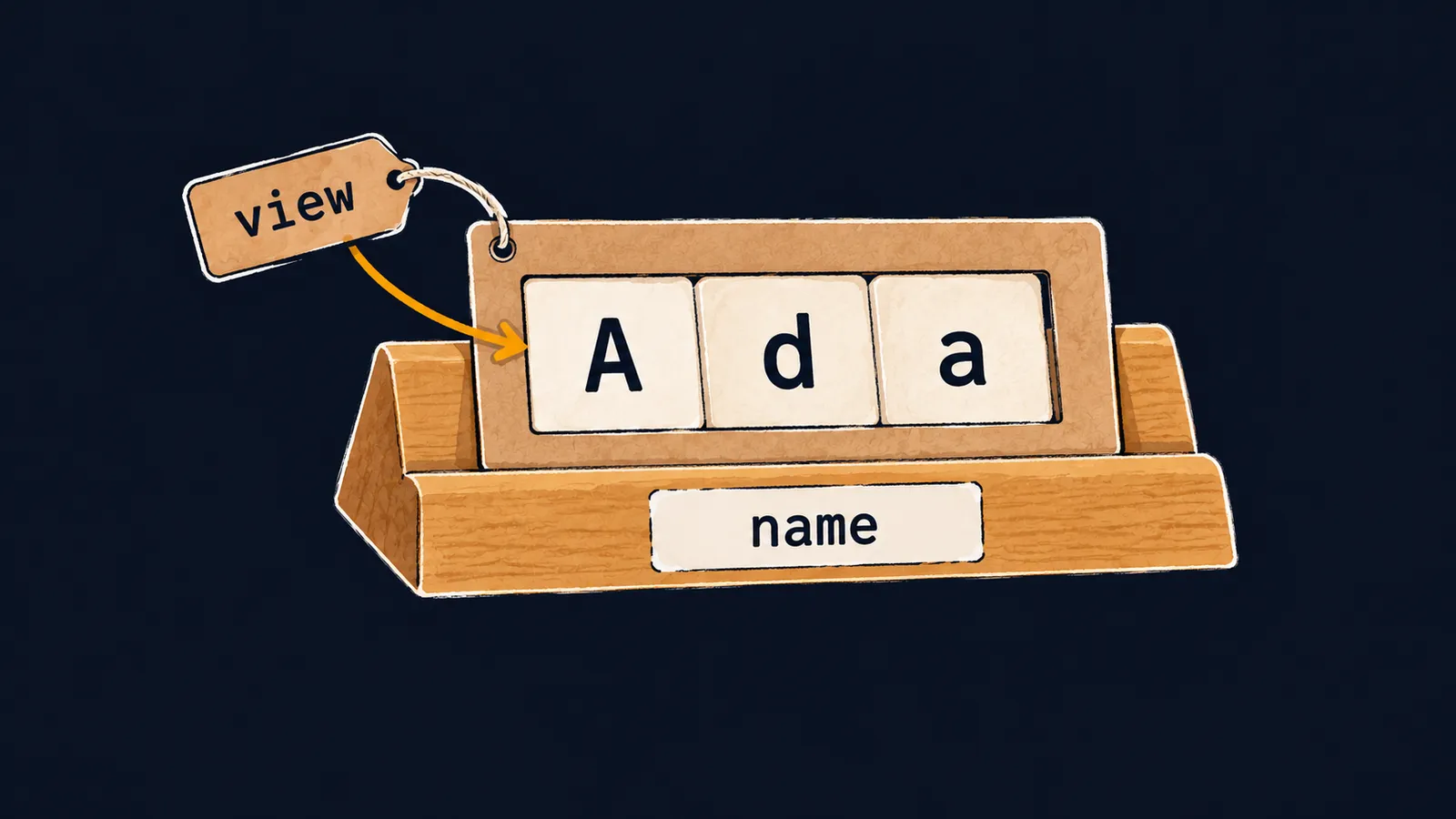 A rack name with the tiles A, d, a and a cardboard frame view whose window shows those three tiles
