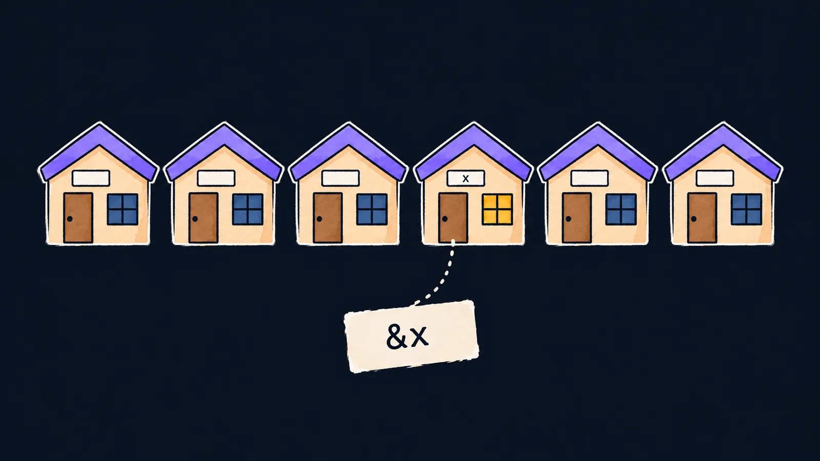 A street of identical houses, a slip with the address &x and a dotted line from it to the house x