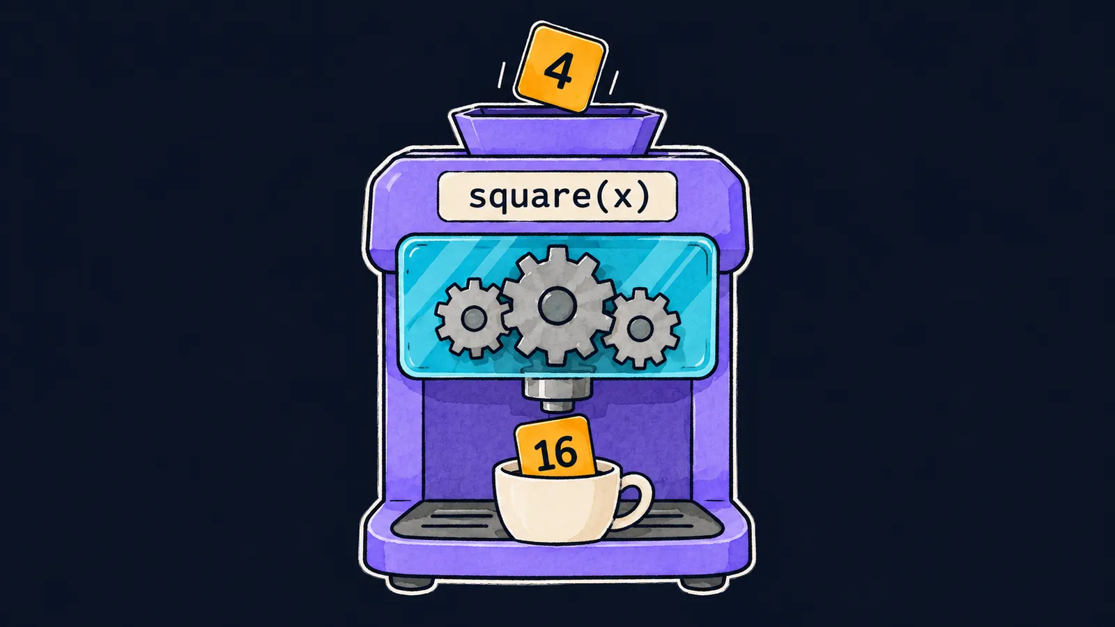 A tile 4 drops into the hopper of a coffee machine square(x), and the cup under the spout holds a tile 16