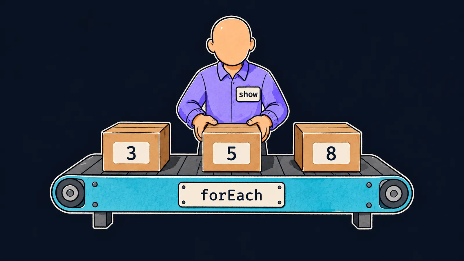 A conveyor forEach brings the boxes 3 5 8 one by one to a worker with a badge show