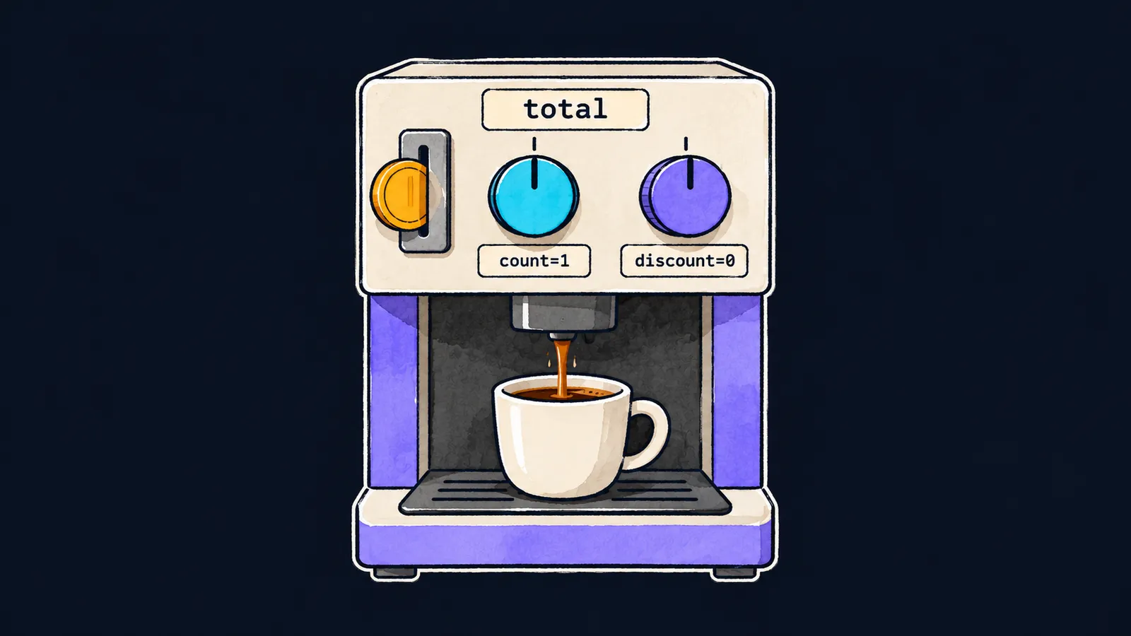 A coffee machine total takes a coin, while its two knobs are already set to count=1 and discount=0