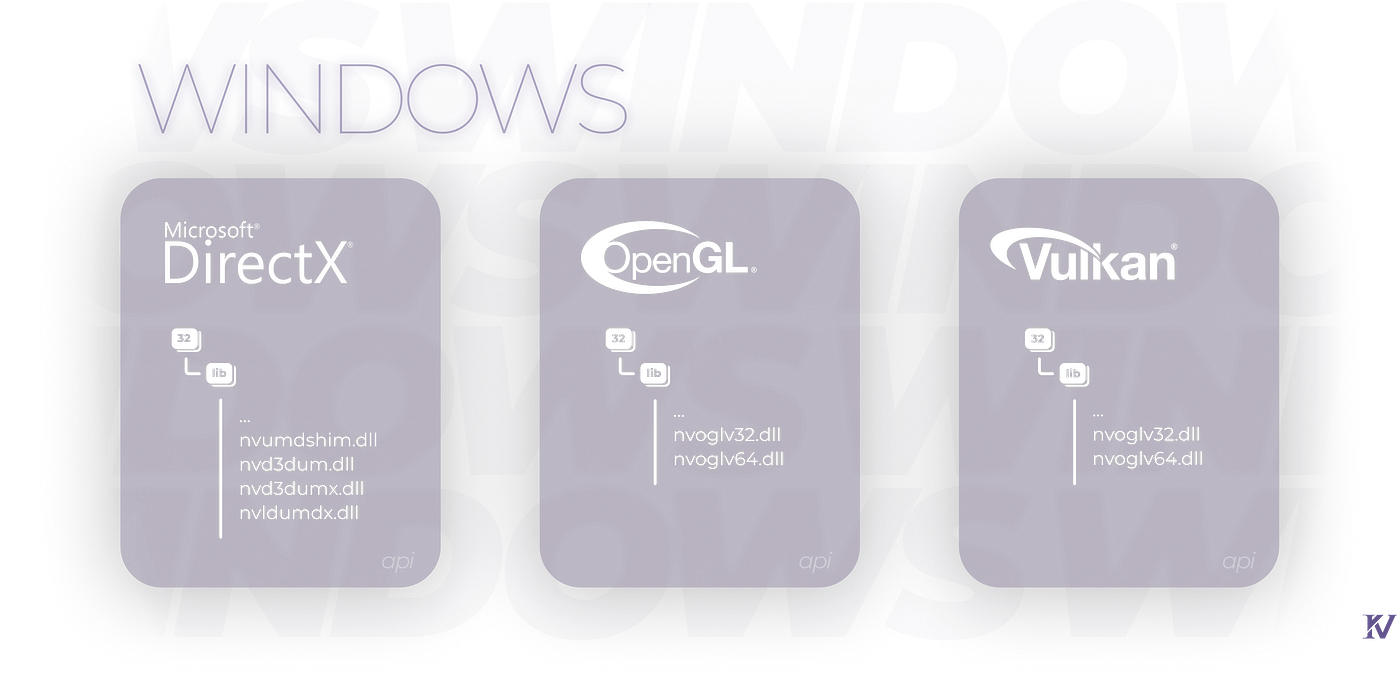 Windows graphics API drivers — DirectX, OpenGL, Vulkan